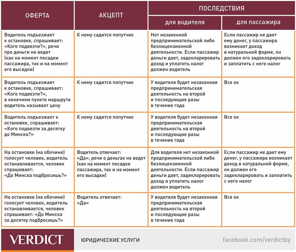 Подвезти попутчика