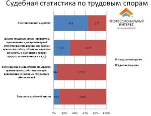 статистика